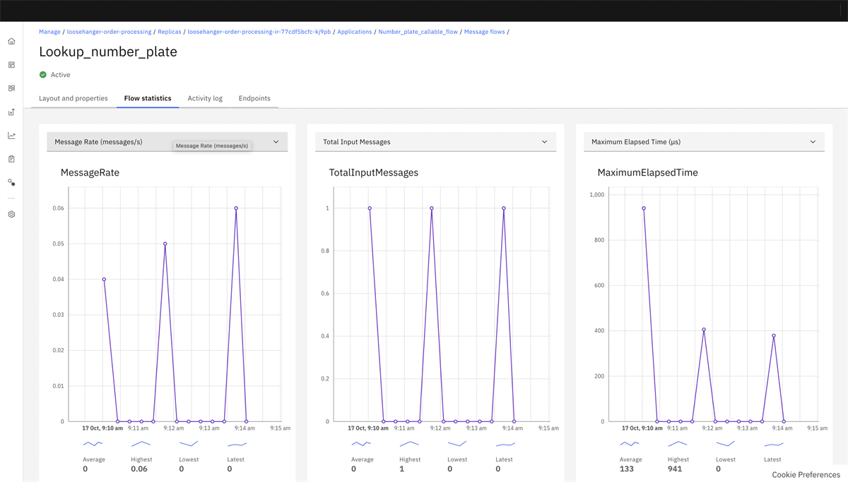 This tab displays the message flow’s properties, along with graphical representations of its statistics and layout.